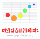 Gapminder