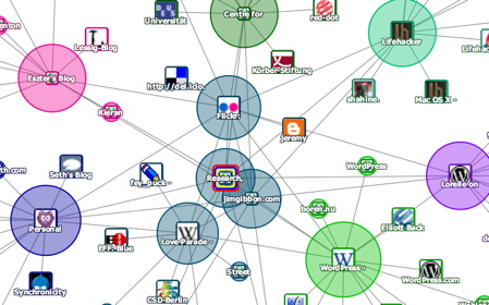 TouchGraph TouchGraph